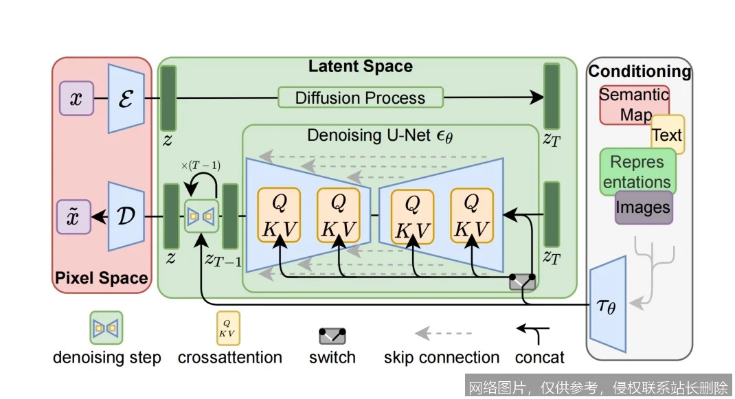 《Stable Diffusion实战入门：零基础生成你的第一张AI绘画》_https://ai.lansai.wang_AI教程_第3张