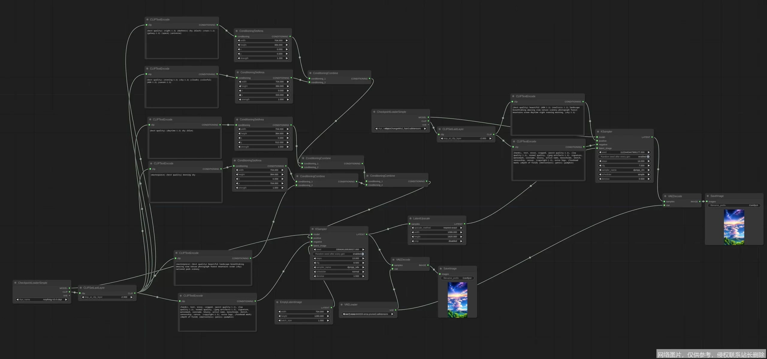 ComfyUI入门实战：零基础掌握AI绘画工作流_https://ai.lansai.wang_AI教程_第3张
