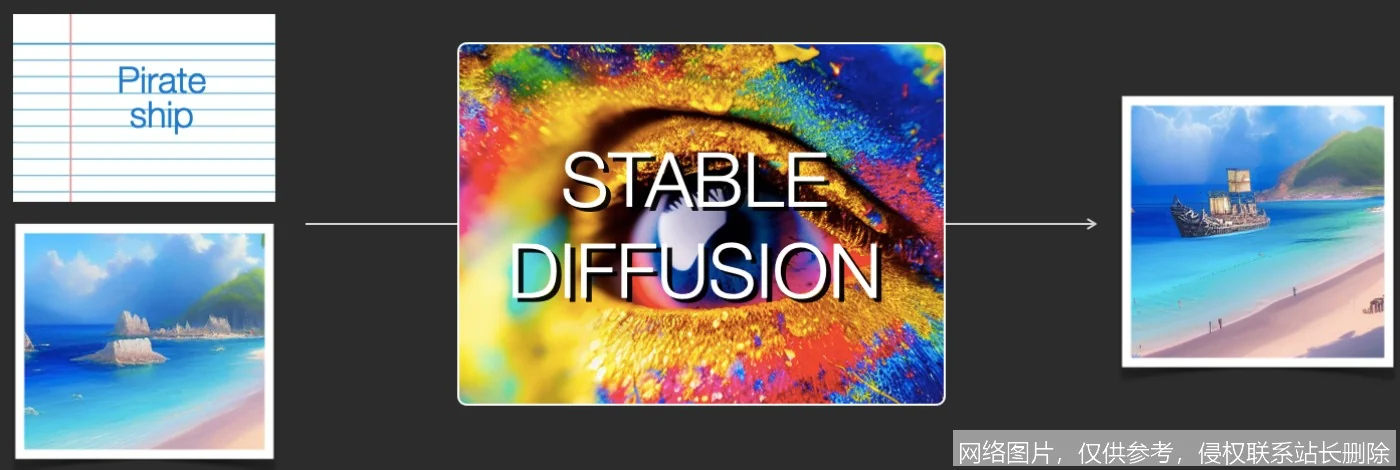 Stable Diffusion入门实战：零基础生成你的第一张AI绘画_https://ai.lansai.wang_AI教程_第1张