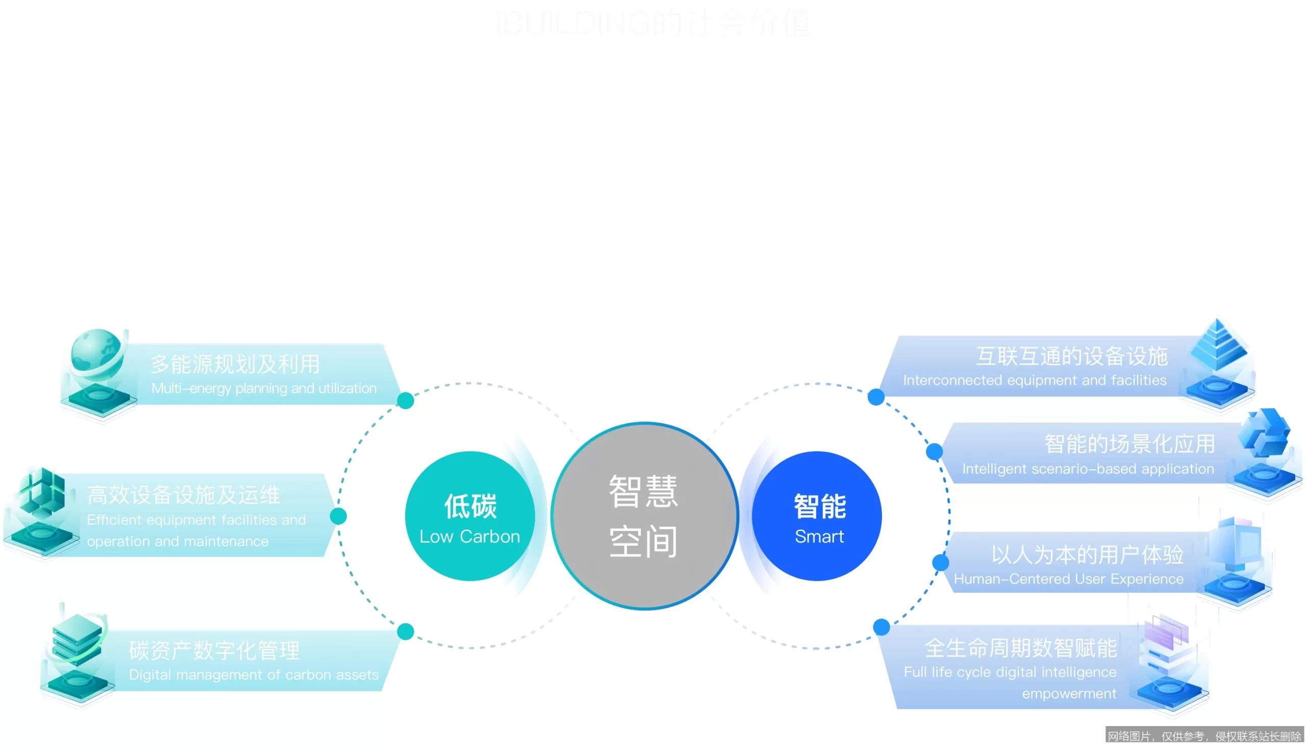 AI智能审核实战：为内容平台提效50%，风险拦截精准应用_https://ai.lansai.wang_AI使用_第4张