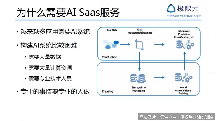 AI SaaS创业如何月入10万？揭秘副业赚钱的3个实战案例！_https://ai.lansai.wang_AI赚钱_第1张