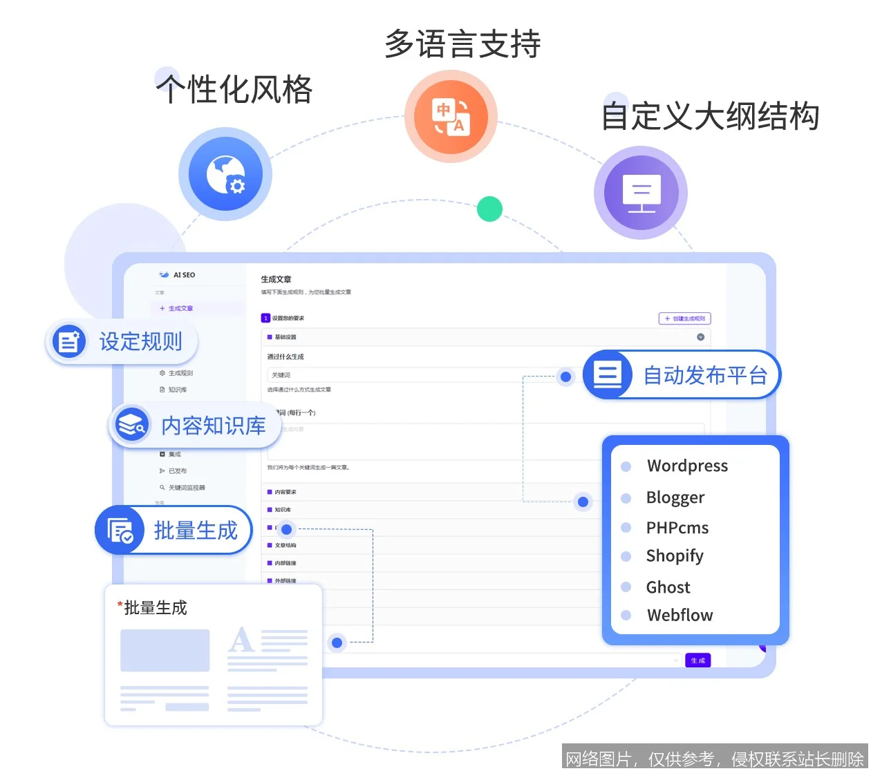 AI SEO副业真能月入5万？揭秘3倍流量赚钱案例！_https://ai.lansai.wang_AI赚钱_第3张