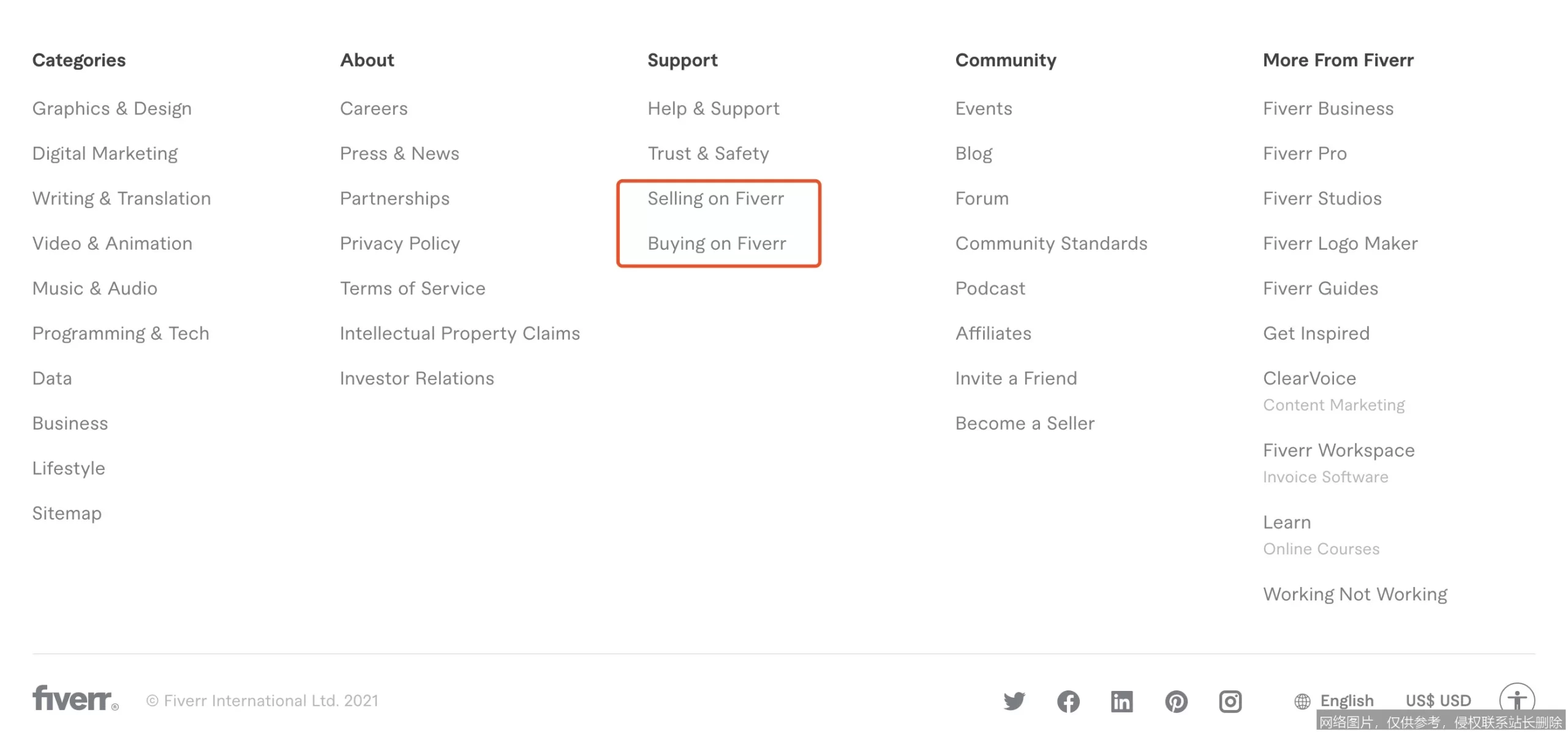 AI接单副业真能月入过万？揭秘Fiverr赚钱翻倍案例！_https://ai.lansai.wang_AI赚钱_第4张