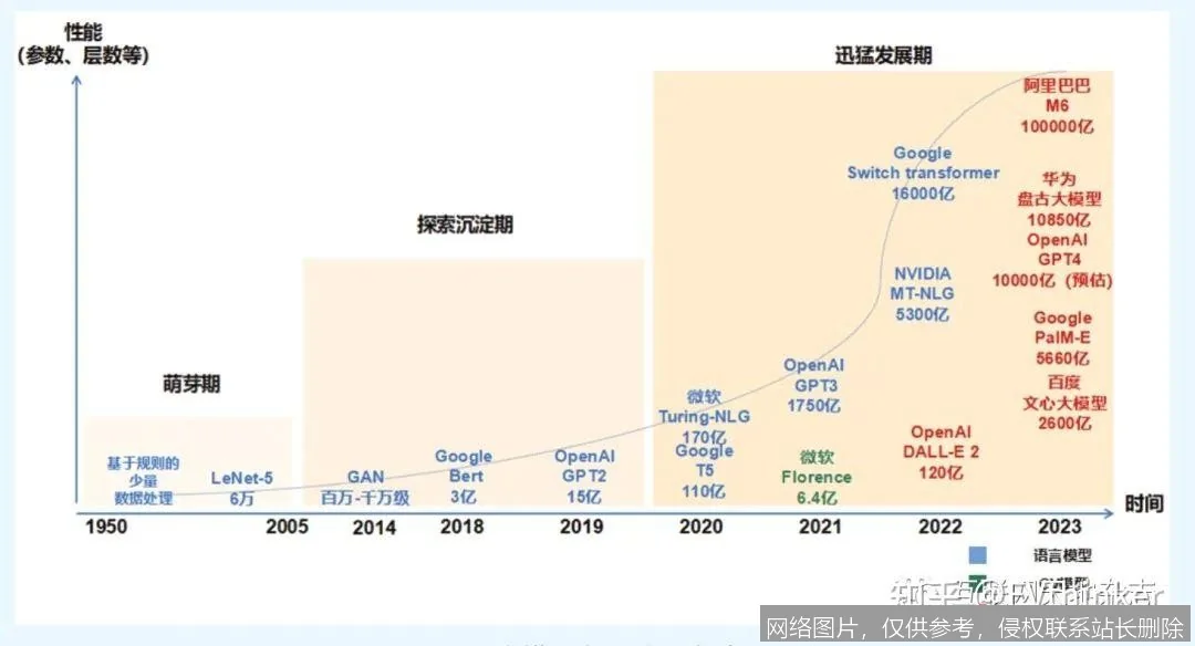 最新发布：智谱AI推出GLM-4大模型，性能提升30%_https://ai.lansai.wang_AI新闻资讯_第2张