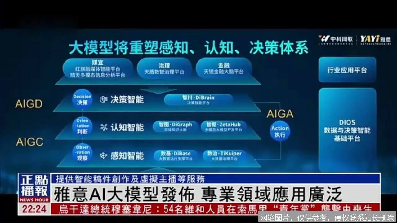 最新发布：智谱AI推出GLM-4大模型，性能提升30%_https://ai.lansai.wang_AI新闻资讯_第1张