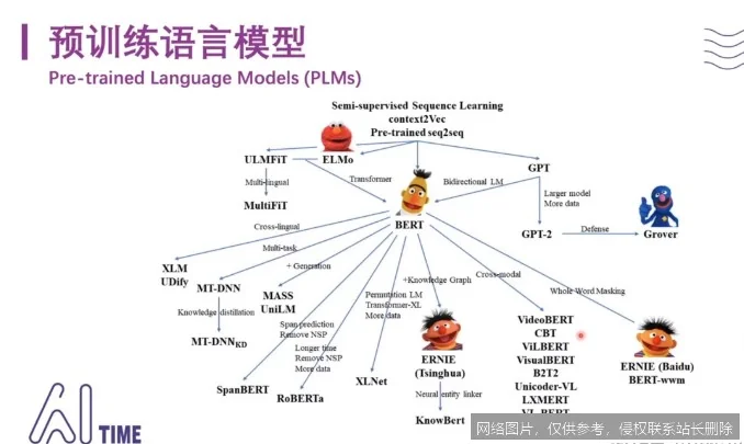 【AI词典】大语言模型 - 基于海量数据训练的大型自然语言处理模型_https://ai.lansai.wang_AI词典_第1张