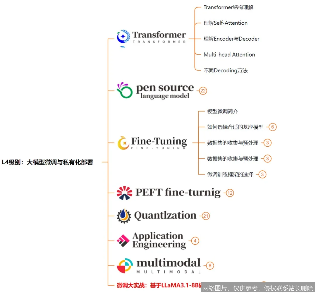 【AI词典】大语言模型 - 基于海量数据训练的大型自然语言处理模型_https://ai.lansai.wang_AI词典_第2张