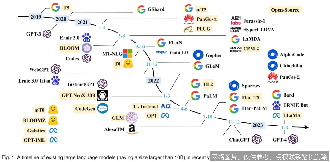 【AI词典】LLM - 大型语言模型_https://ai.lansai.wang_AI词典_第3张