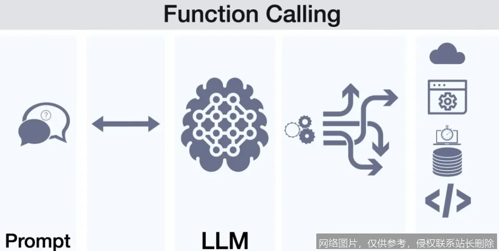【AI词典】LLM - 大型语言模型_https://ai.lansai.wang_AI词典_第1张