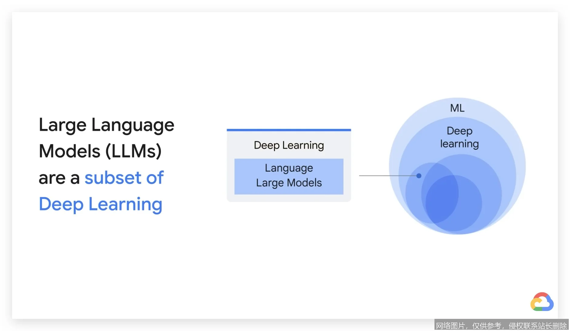 【AI词典】大语言模型 - 基于海量数据训练的大型自然语言处理模型_https://ai.lansai.wang_AI词典_第3张