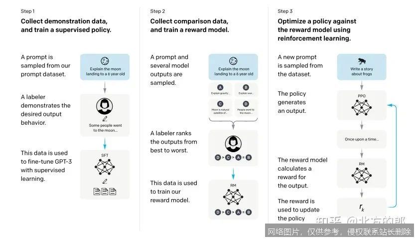 【AI词典】GPT - 生成式预训练Transformer模型_https://ai.lansai.wang_AI词典_第1张