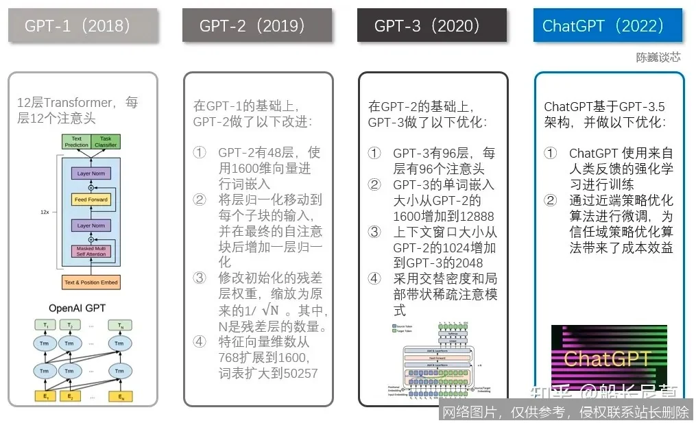 【AI词典】GPT - 生成式预训练Transformer模型_https://ai.lansai.wang_AI词典_第4张