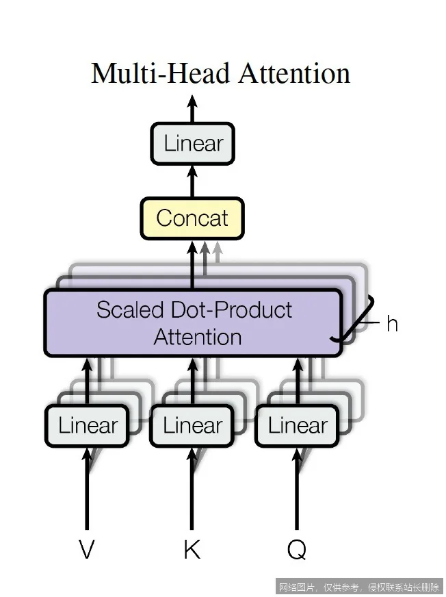 【AI词典】Attention机制 - 模拟人类注意力的神经网络核心组件_https://ai.lansai.wang_AI词典_第1张
