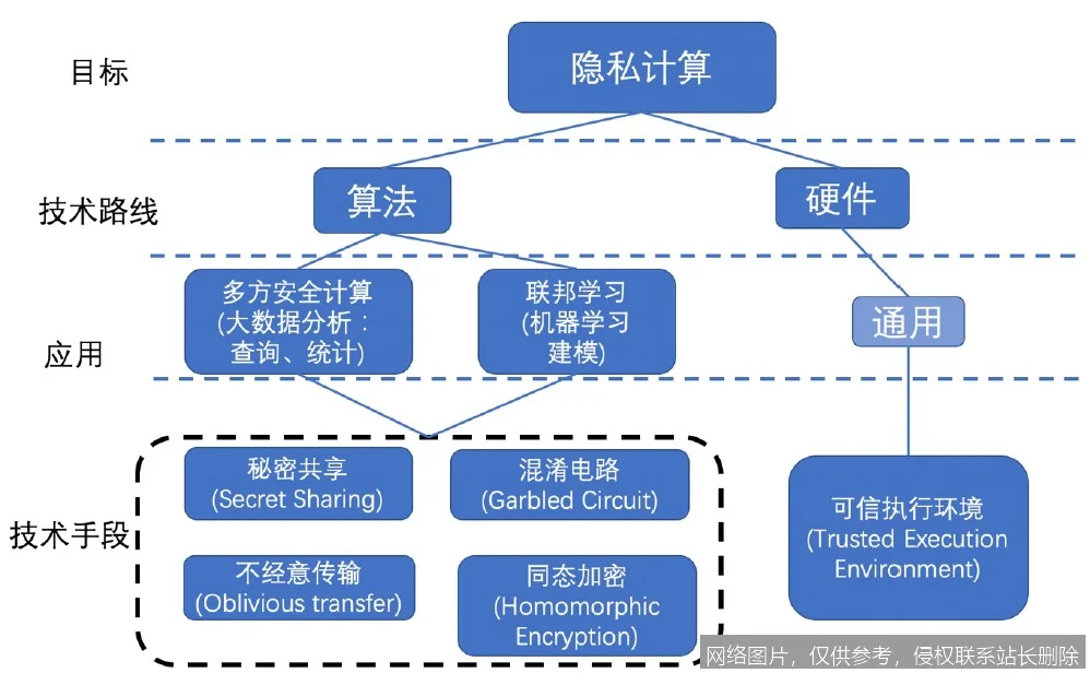 蚂蚁集团发布最新隐私计算平台“摩斯2.0”，数据处理效率提升50%_https://ai.lansai.wang_AI新闻资讯_第1张