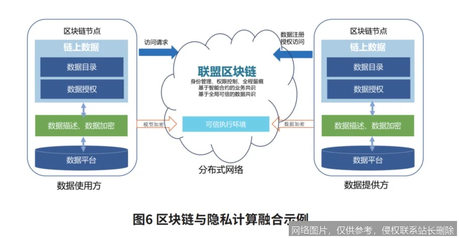 蚂蚁集团发布最新隐私计算平台“摩斯2.0”，数据处理效率提升50%_https://ai.lansai.wang_AI新闻资讯_第2张