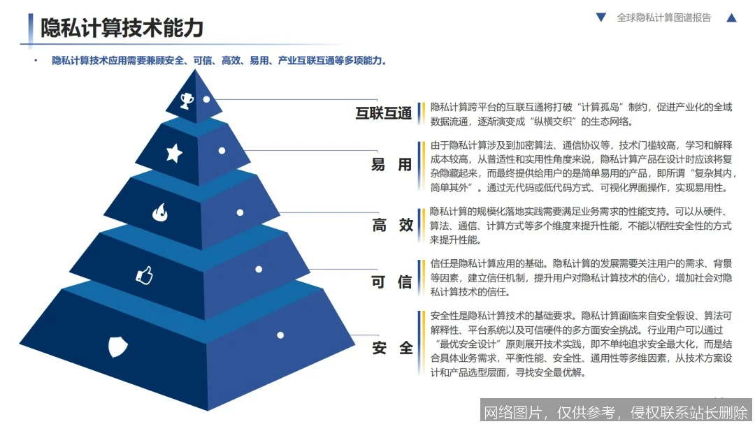 蚂蚁集团发布最新隐私计算平台“摩斯2.0”，数据处理效率提升50%_https://ai.lansai.wang_AI新闻资讯_第3张