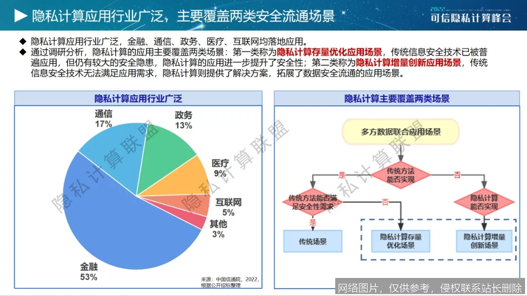 蚂蚁集团发布最新隐私计算平台“摩斯2.0”，数据处理效率提升50%_https://ai.lansai.wang_AI新闻资讯_第4张