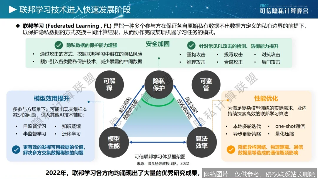 蚂蚁集团发布最新隐私计算平台“摩斯2.0”，数据处理效率提升50%_https://ai.lansai.wang_AI新闻资讯_第5张