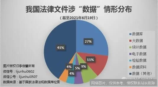 最新数据法规出台：明确企业用户信息处理权限与义务_https://ai.lansai.wang_AI新闻资讯_第3张