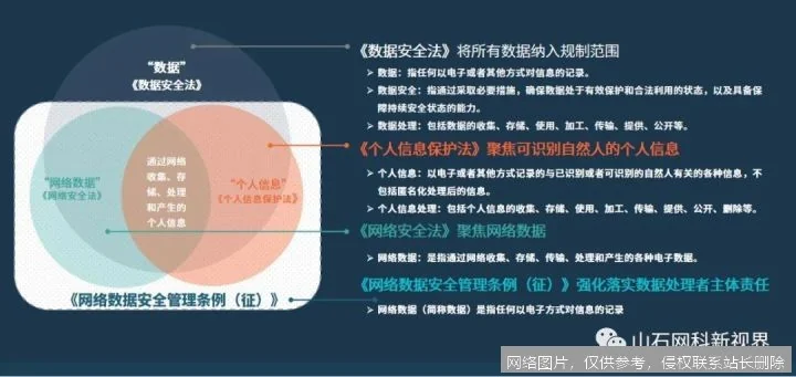 最新数据法规出台：明确企业用户信息处理权限与义务_https://ai.lansai.wang_AI新闻资讯_第2张