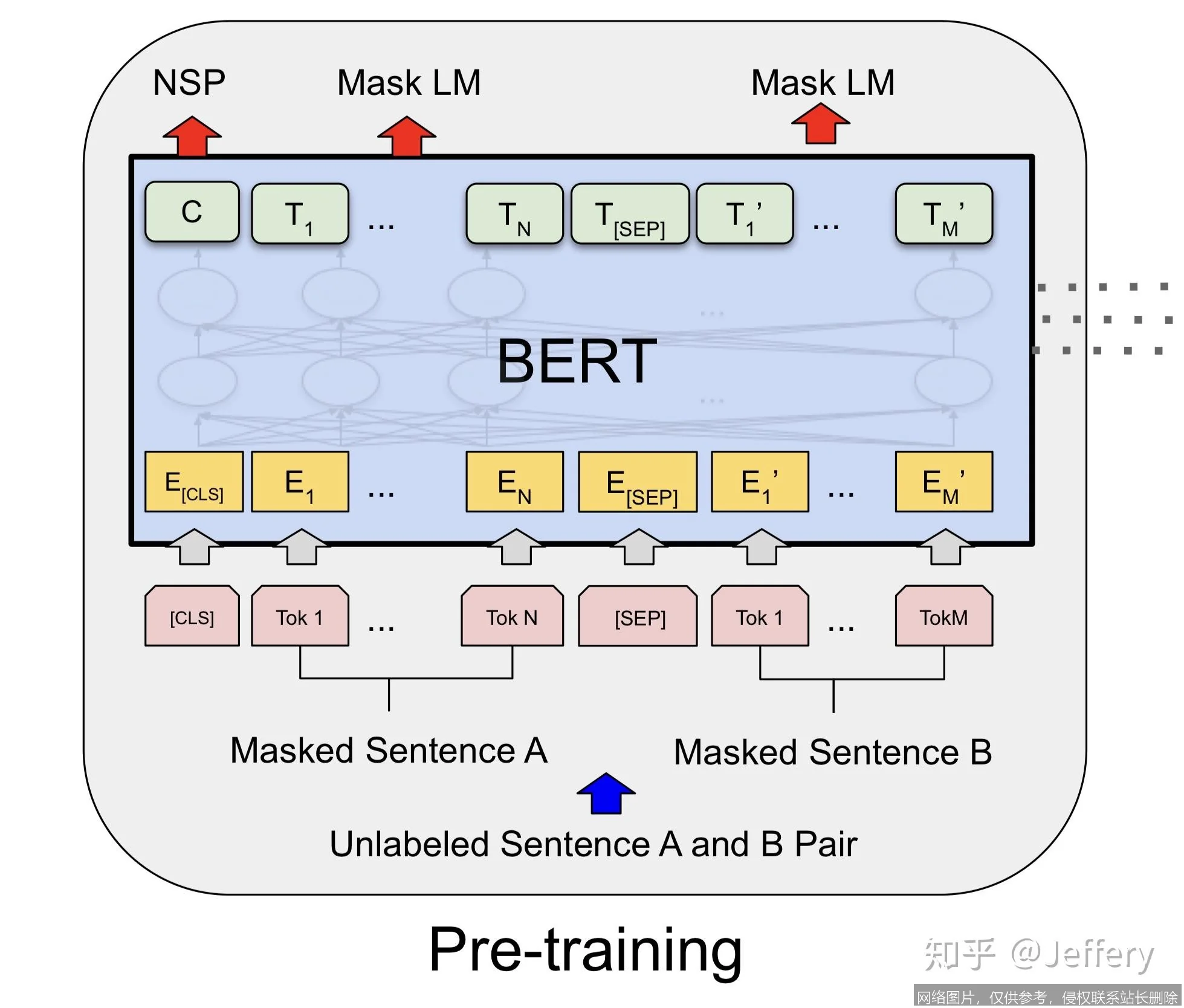 【AI词典】BERT - 谷歌预训练语言理解模型_https://ai.lansai.wang_AI词典_第5张