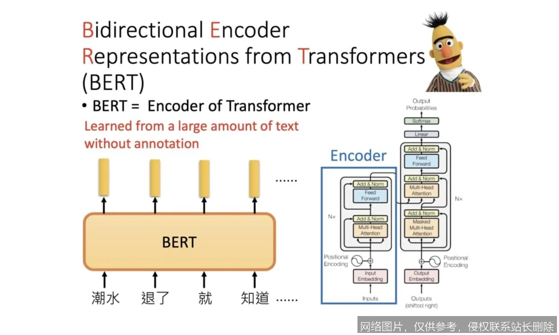 【AI词典】BERT - 谷歌预训练语言理解模型_https://ai.lansai.wang_AI词典_第4张