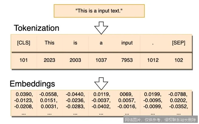 【AI词典】Token - 文本处理的基本语义单元_https://ai.lansai.wang_AI词典_第4张