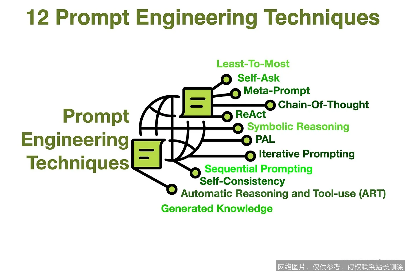【AI词典】提示工程 - 优化AI交互的指令设计与调试方法_https://ai.lansai.wang_AI词典_第4张