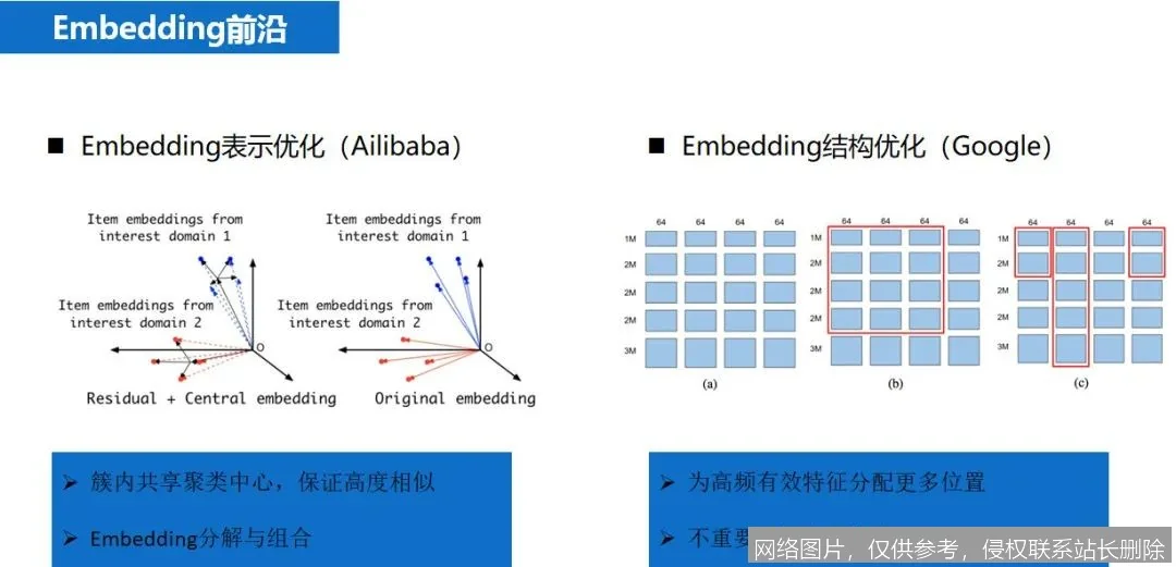 【AI词典】Embedding - 将数据映射为低维向量的技术_https://ai.lansai.wang_AI词典_第3张