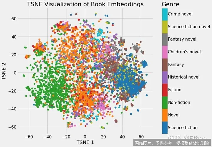 【AI词典】Embedding - 将数据映射为低维向量的技术_https://ai.lansai.wang_AI词典_第1张