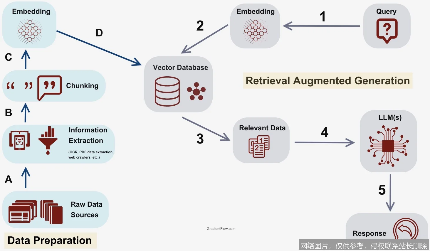 【AI词典】RAG检索增强生成 - 结合检索与生成的AI技术_https://ai.lansai.wang_AI词典_第5张