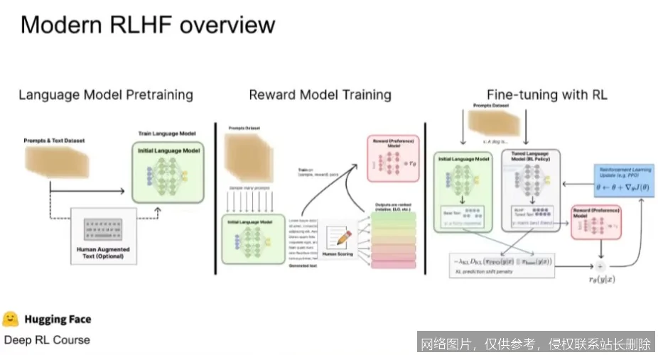 【AI词典】RLHF强化学习 - 基于人类反馈的强化学习方法_https://ai.lansai.wang_AI词典_第1张