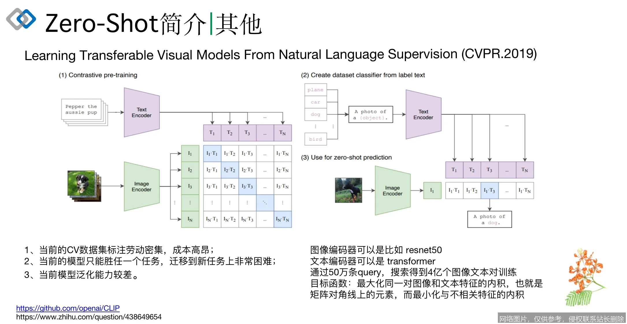 【AI词典】Zero-shot学习 - 无需样本即可识别新类别的机器学习方法_https://ai.lansai.wang_AI词典_第4张