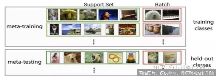 【AI词典】Few-shot学习 - 小样本快速适应新任务_https://ai.lansai.wang_AI词典_第1张