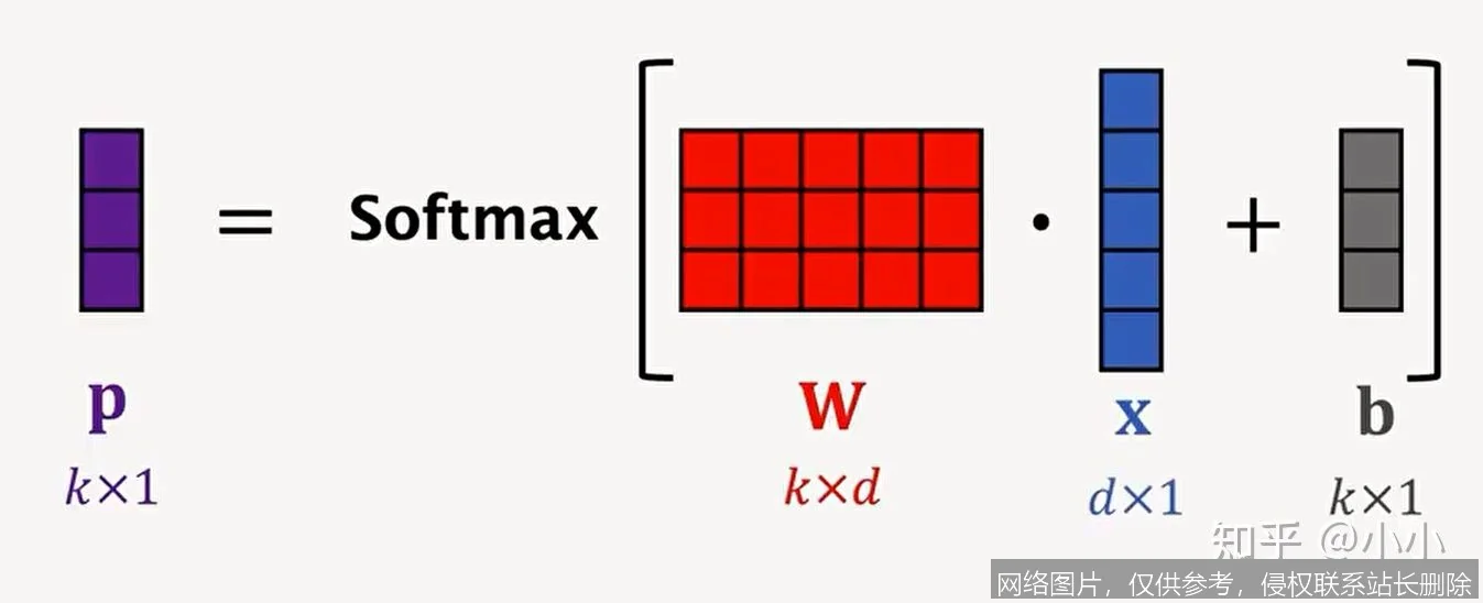 【AI词典】Few-shot学习 - 小样本快速适应新任务_https://ai.lansai.wang_AI词典_第2张