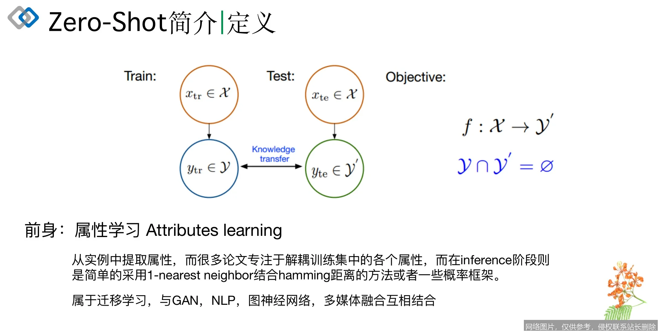 【AI词典】Zero-shot学习 - 无需样本即可识别新类别的机器学习方法_https://ai.lansai.wang_AI词典_第3张