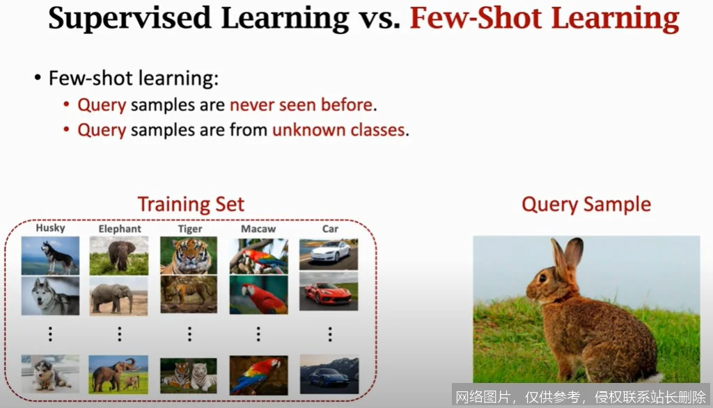 【AI词典】Few-shot学习 - 小样本快速适应新任务_https://ai.lansai.wang_AI词典_第3张