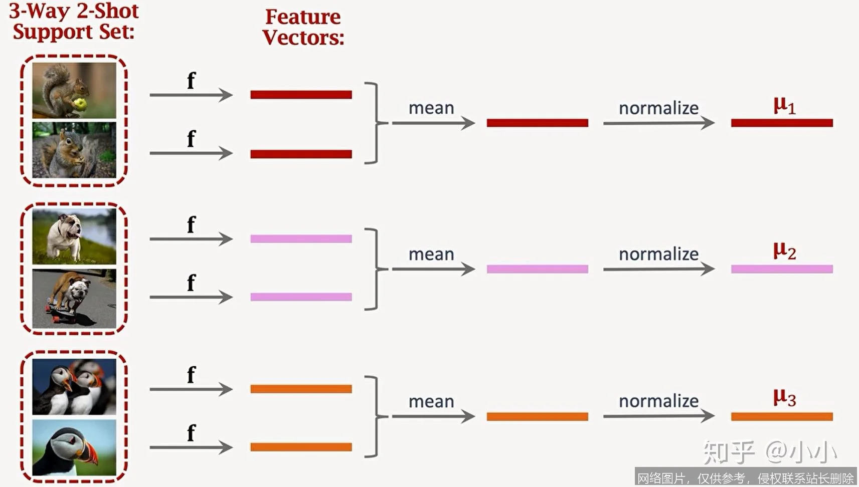 【AI词典】Few-shot学习 - 小样本快速适应新任务_https://ai.lansai.wang_AI词典_第5张