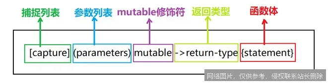 【AI词典】参数量 - 机器学习模型中的可调整变量总数_https://ai.lansai.wang_AI词典_第4张