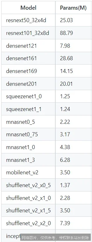 【AI词典】参数量 - 机器学习模型中的可调整变量总数_https://ai.lansai.wang_AI词典_第2张