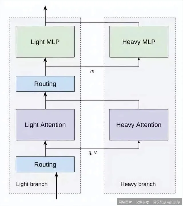 【AI词典】上下文窗口 - 模型单次处理的最大文本长度_https://ai.lansai.wang_AI词典_第2张