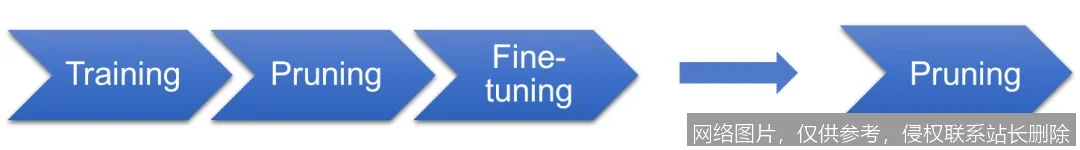 【AI词典】剪枝Pruning - 精简神经网络模型的方法_https://ai.lansai.wang_AI词典_第1张