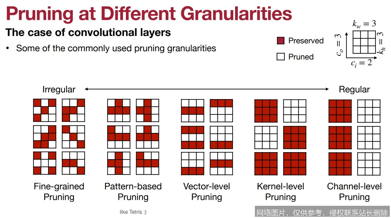 【AI词典】剪枝Pruning - 精简神经网络模型的方法_https://ai.lansai.wang_AI词典_第2张