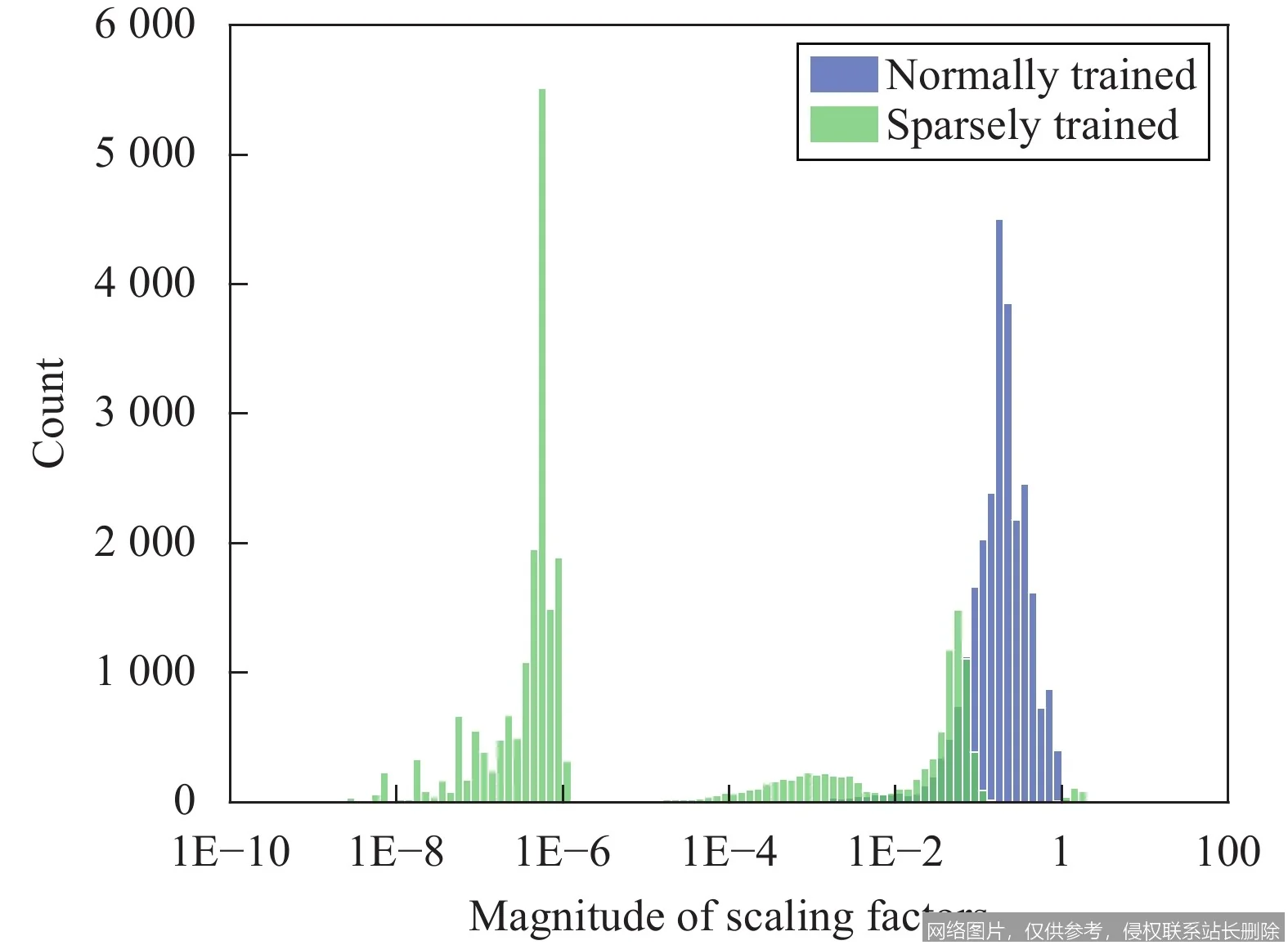 【AI词典】剪枝Pruning - 精简神经网络模型的方法_https://ai.lansai.wang_AI词典_第4张