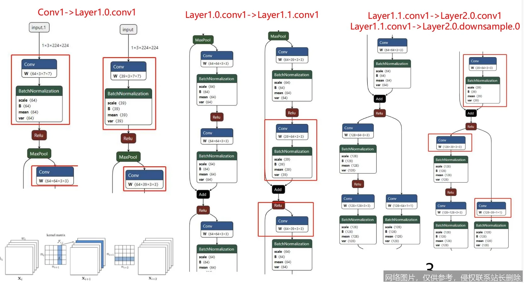 【AI词典】剪枝Pruning - 精简神经网络模型的方法_https://ai.lansai.wang_AI词典_第3张
