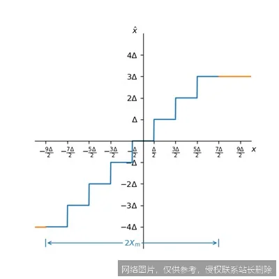 【AI词典】量化 - 降低模型精度以提升效率_https://ai.lansai.wang_AI词典_第2张