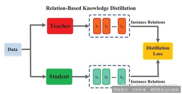 【AI词典】知识蒸馏 - 模型压缩与知识迁移技术_https://ai.lansai.wang_AI词典_第1张