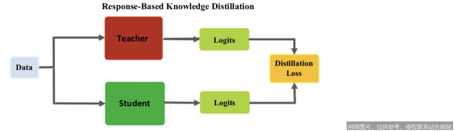 【AI词典】知识蒸馏 - 模型压缩与知识迁移技术_https://ai.lansai.wang_AI词典_第2张