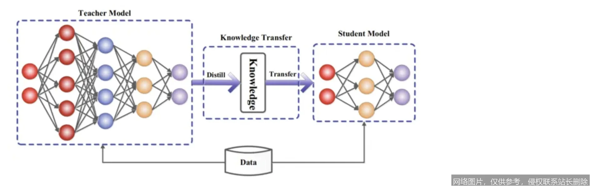 【AI词典】知识蒸馏 - 模型压缩与知识迁移技术_https://ai.lansai.wang_AI词典_第3张