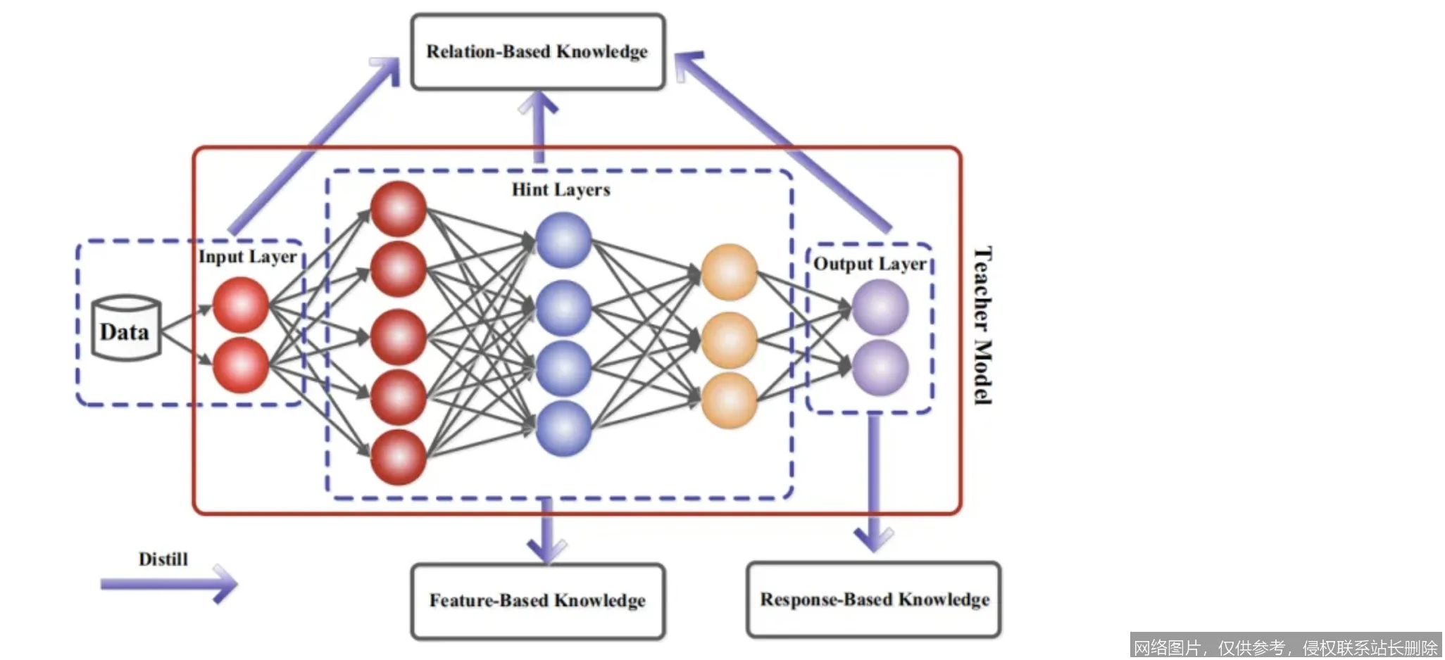 【AI词典】知识蒸馏 - 模型压缩与知识迁移技术_https://ai.lansai.wang_AI词典_第5张